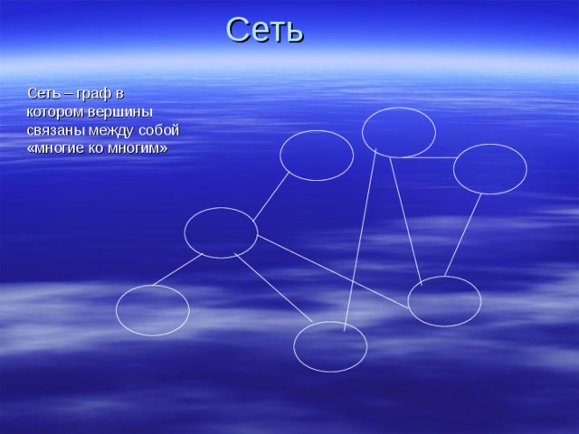 Сеть Сеть – граф в котором вершины связаны между собой «многие ко многим» 