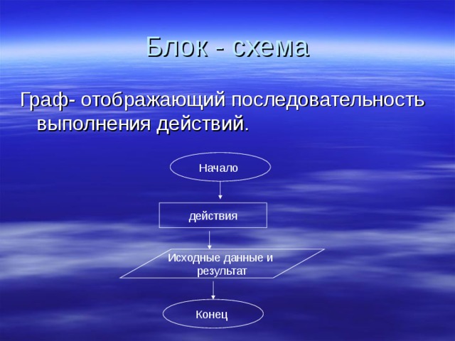 Блок - схема Граф- отображающий последовательность выполнения действий. Начало действия Исходные данные и результат Конец 