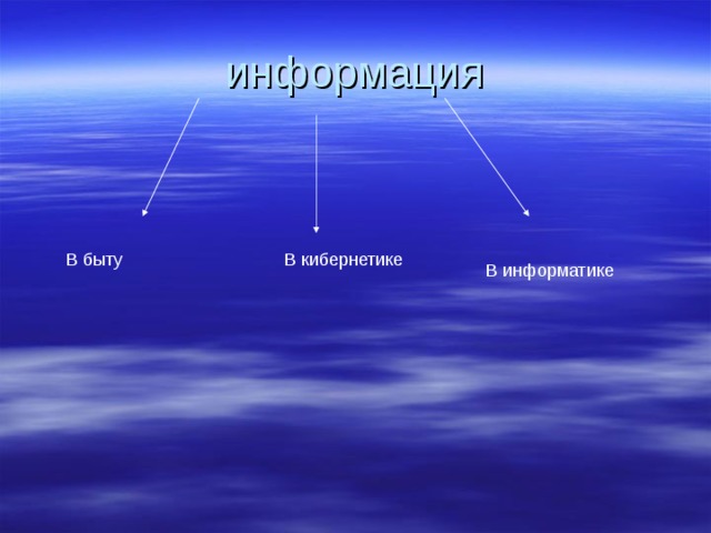 информация В быту В кибернетике В информатике 