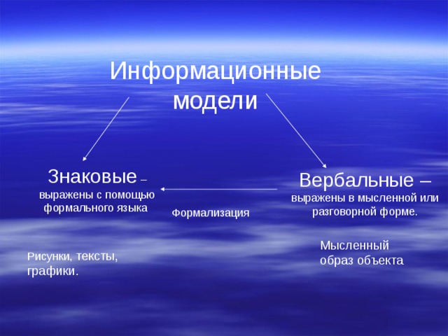 Информационные модели Знаковые – выражены с помощью формального языка Вербальные – выражены в мысленной или разговорной форме. Формализация Мысленный образ объекта Рисунки, тексты, графики. 