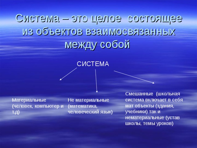 Система – это целое состоящее из объектов взаимосвязанных между собой СИСТЕМА Смешанные (школьная система включает в себя мат объекты (здания, учебники) так и нематериальные (устав школы, темы уроков) Материальные (человек, компьютер и т.д) Не материальные (математика, человеческий язык) 