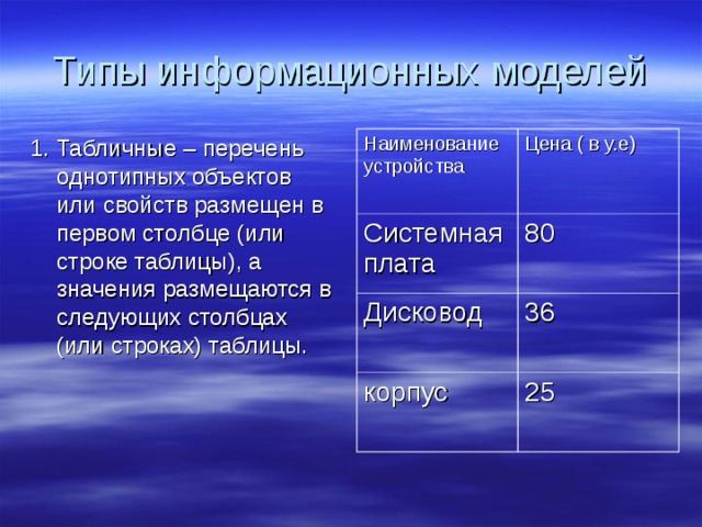 Типы информационных моделей 1. Табличные – перечень однотипных объектов или свойств размещен в первом столбце (или строке таблицы), а значения размещаются в следующих столбцах (или строках) таблицы. Наименование устройства Цена ( в у.е) Системная плата 80 Дисковод 36 корпус 25 