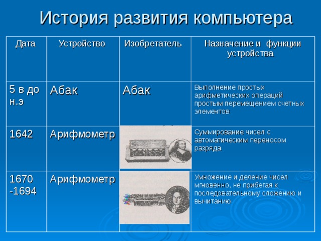 Устройство дата