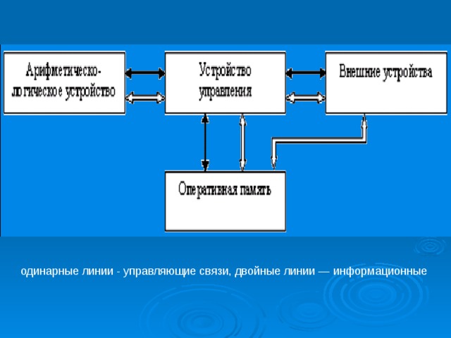 Управляющие линии. Устройство персонального поиска.