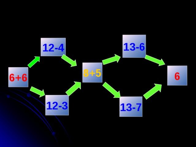 13-6 12-4 8+5 6 6+6 12-3 13-7
