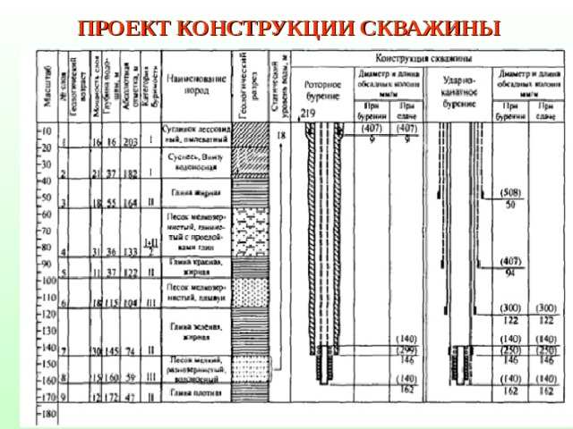 что такое альтитуда устья скважины. img15. что такое альтитуда устья скважины фото. что такое альтитуда устья скважины-img15. картинка что такое альтитуда устья скважины. картинка img15. Если говорить о геологии нефти и газа, то нельзя не рассказать о глубине скважины, ее траектории, то есть тех геометрических параметрах, которые в итоге дают положение точек под землей — по сути, единственной относительно конкретной информации о пласте.