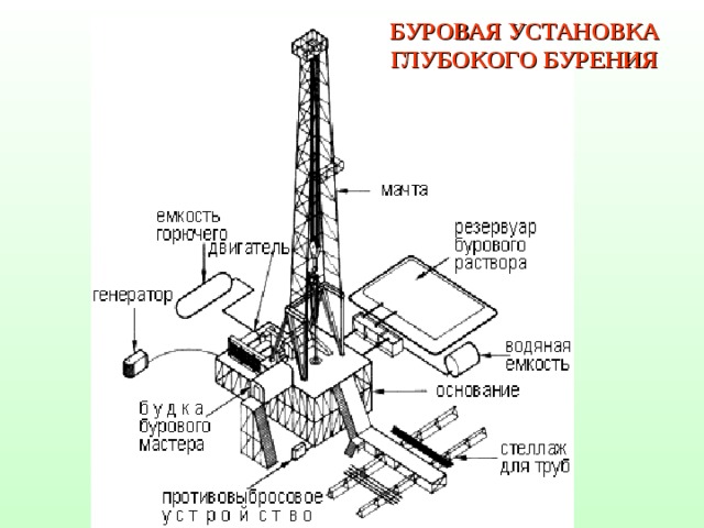 что такое альтитуда устья скважины. img28. что такое альтитуда устья скважины фото. что такое альтитуда устья скважины-img28. картинка что такое альтитуда устья скважины. картинка img28. Если говорить о геологии нефти и газа, то нельзя не рассказать о глубине скважины, ее траектории, то есть тех геометрических параметрах, которые в итоге дают положение точек под землей — по сути, единственной относительно конкретной информации о пласте.