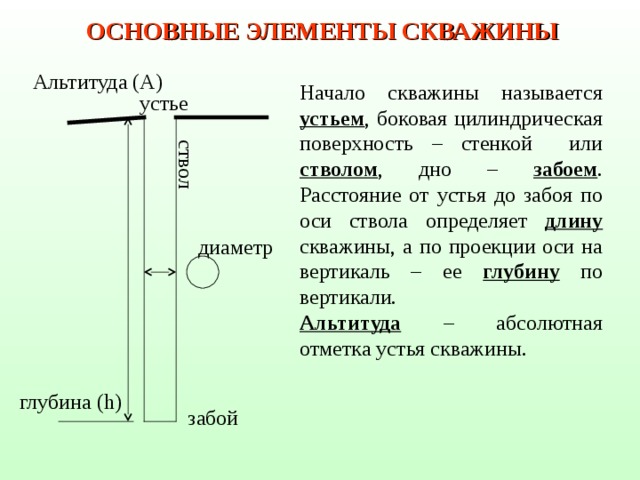 Альтитуда стола ротора это