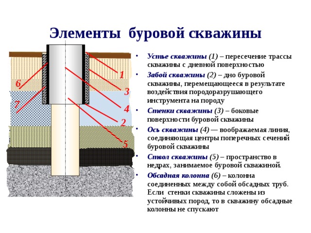 Как закрыть устье скважины