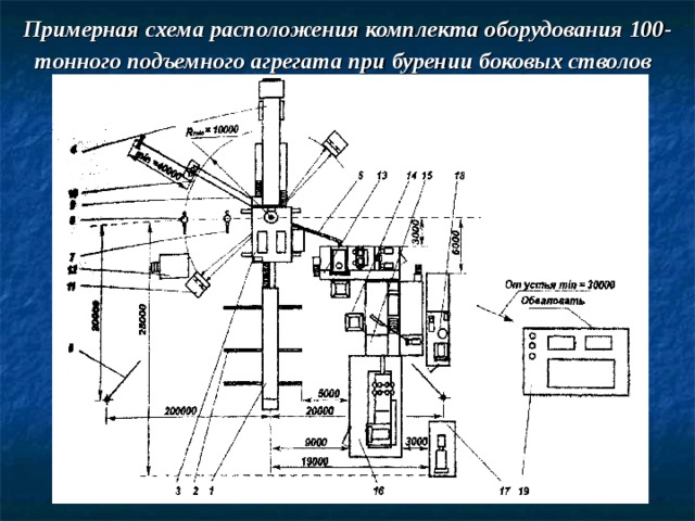 Примерная схема расположения комплекта оборудования 100-тонного подъемного агрегата при бурении боковых стволов  