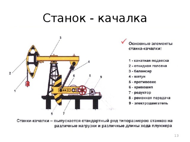 Устройство станка качалки схема