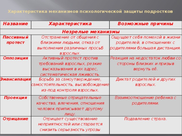 Механизмы психологической защиты у детей проект