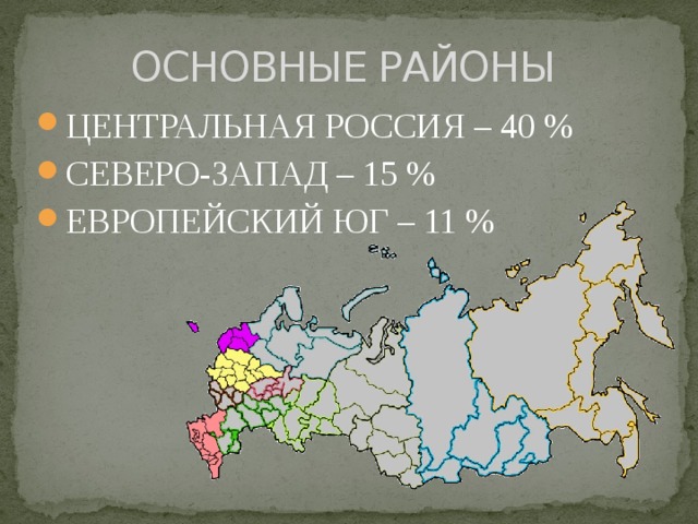 ОСНОВНЫЕ РАЙОНЫ ЦЕНТРАЛЬНАЯ РОССИЯ – 40 % СЕВЕРО-ЗАПАД – 15 % ЕВРОПЕЙСКИЙ ЮГ – 11 % 