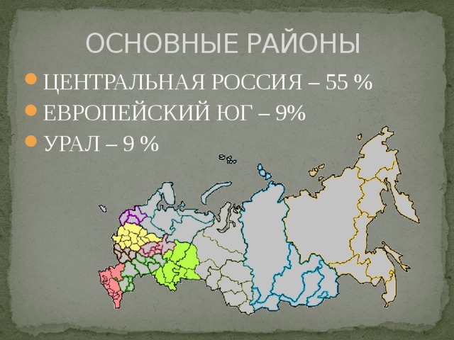 ОСНОВНЫЕ РАЙОНЫ ЦЕНТРАЛЬНАЯ РОССИЯ – 55 % ЕВРОПЕЙСКИЙ ЮГ – 9% УРАЛ – 9 % 