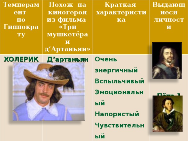 Характер д