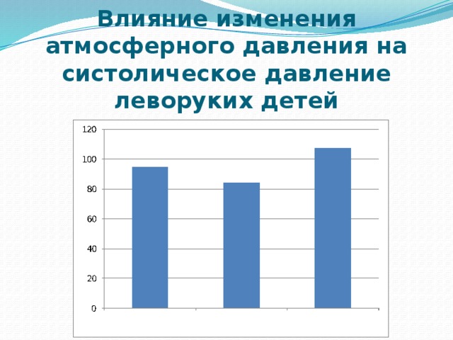 Влияние атмосферного давления на здоровье человека проект