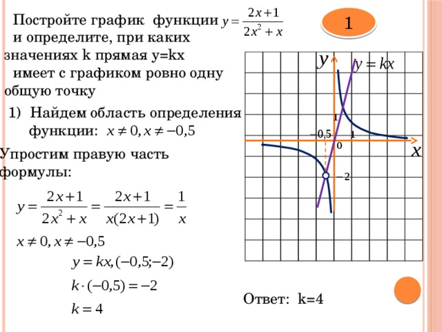 1 Постройте график функции      и определите, при каких значениях k  прямая y=kx имеет с графиком ровно одну общую точку Найдем область определения  функции: 2) Упростим правую часть  формулы: Ответ: k=4 