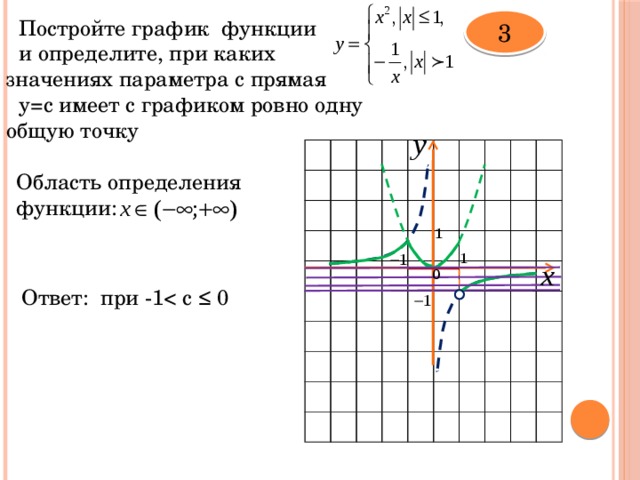 3 Постройте график функции      и определите, при каких значениях параметра с  прямая y=с имеет с графиком ровно одну общую точку Область определения функции: Ответ: при -1 
