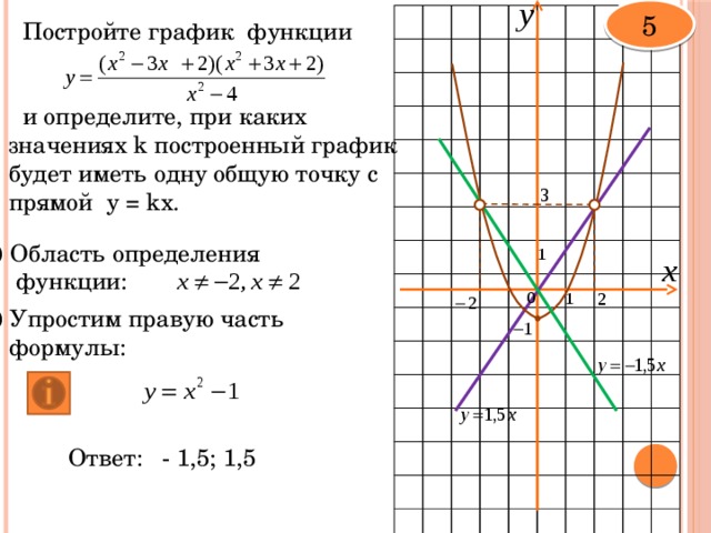 5 Постройте график функции      и определите, при каких значениях k построенный график будет иметь одну общую точку с прямой у = kx. 1) Область определения  функции: 2) Упростим правую часть  формулы: Ответ: - 1,5; 1,5  