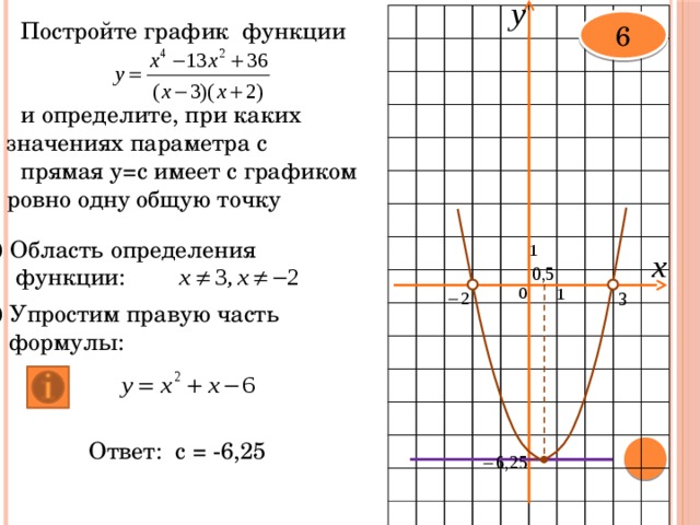 6 Постройте график функции      и определите, при каких значениях параметра с  прямая y=с имеет с графиком ровно одну общую точку 1) Область определения  функции: 2) Упростим правую часть  формулы: Ответ: с = -6,25  