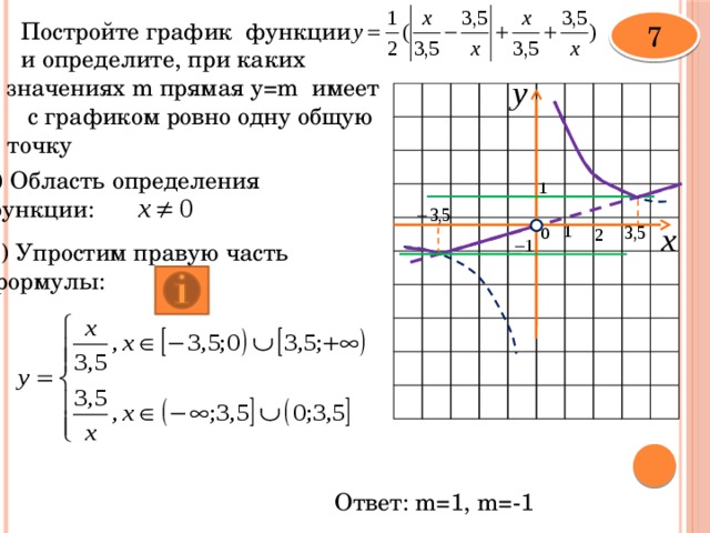 7 Постройте график функции      и определите, при каких значениях m  прямая y=m имеет  с графиком ровно одну общую точку 1) Область определения функции:  2) Упростим правую часть формулы: Ответ: m=1, m=-1  