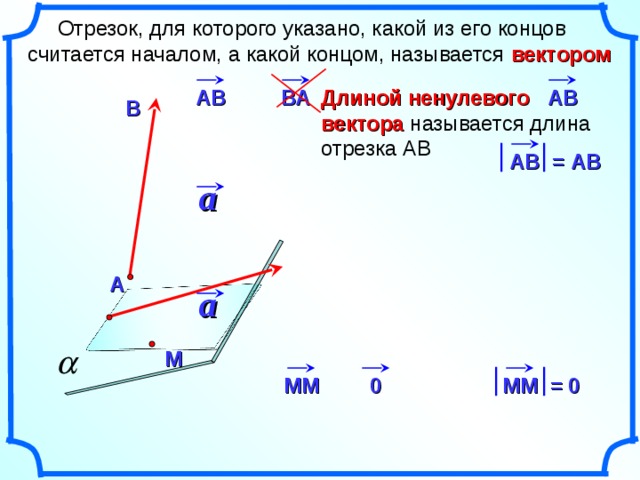  Отрезок, для которого указано, какой из его концов считается началом, а какой концом, называется вектором АВ АВ ВА Длиной ненулевого вектора называется длина отрезка АВ В  АВ = АВ a А a «Геометрия 10-11» Л.С. Атанасян и др. M MM = 0 MM 0 2 