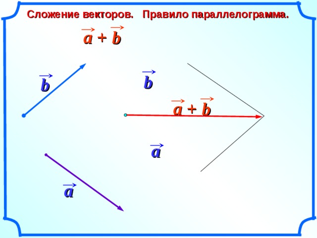 Сложение векторов. Правило параллелограмма. a + b b b a + b a «Геометрия 10-11» Л.С. Атанасян и др. a 19 