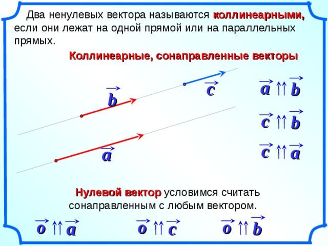  Два ненулевых вектора называются коллинеарными, если они лежат на одной прямой или на параллельных прямых. Коллинеарные, сонаправленные векторы a c b b c b c a a «Геометрия 10-11» Л.С. Атанасян и др.  Нулевой вектор условимся считать сонаправленным с любым вектором. o o o c a b 3 