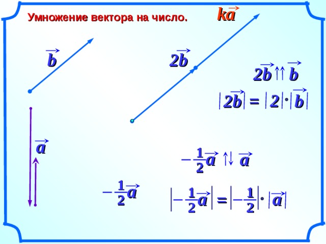 ka Умножение вектора на число. 2b b 2b b 2 = 2b b a 1 a a «Геометрия 10-11» Л.С. Атанасян и др. 2 1 a 1 1 a a = 2 2 2 24 