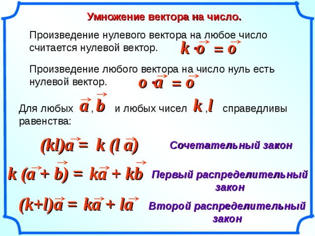 Умножение вектора на число. Произведение нулевого вектора на любое число считается нулевой вектор.  o  o  k  =  Произведение любого вектора на число нуль есть нулевой вектор.  o  a  o  =  k a b b l Для любых , и любых чисел , справедливы равенства: (kl)a = k (l a) Сочетательный закон «Геометрия 10-11» Л.С. Атанасян и др. ka + kb k (a + b) = Первый распределительный закон (k+l)a = ka + la Второй распределительный закон 26 