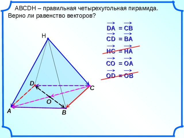  АВС DH – правильная четырехугольная пирамида. Верно ли равенство векторов? DA = CB Н CD = BA HC = HA CO = OA OD = OB D С O А В 8 