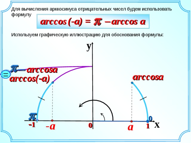 Арккосинус презентация 10 класс никольский