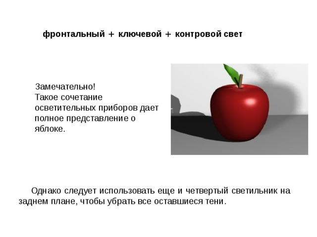 Дает полное представление о. Представление яблока. Фронтальный свет яблоко. Яблоко опрос. Фронтальное освещение яблоко.