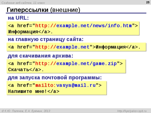 Урок по теме: "Создание веб-сайтов"