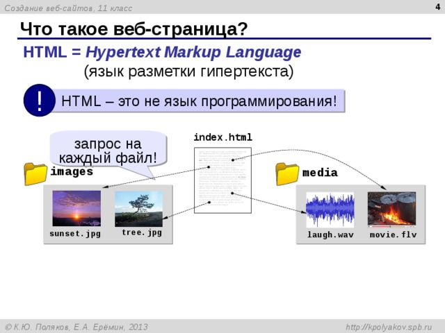 Html это язык разметки гипертекста гипертекстовый редактор страница internet explorer браузер