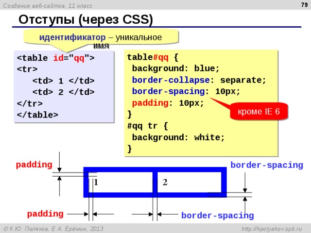 Border spacing. Border-Collapse CSS что это. Border spacing CSS. Border-Collapse: Collapse;. Separator CSS.