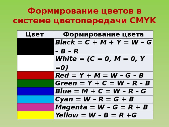 В системе цветопередачи cmyk яркость изображения определяется