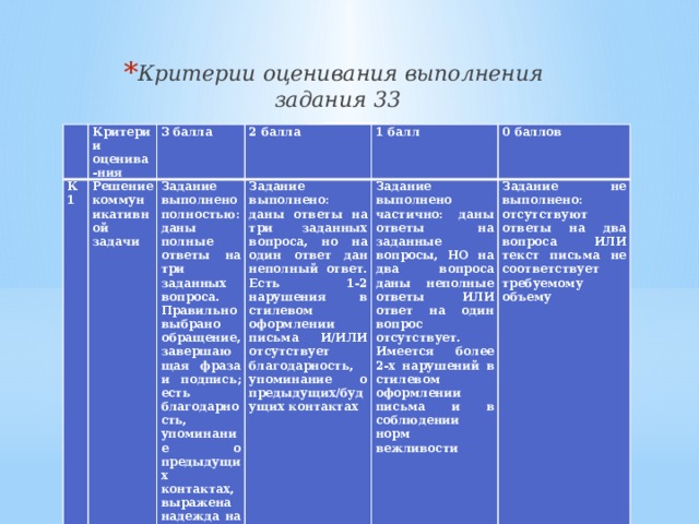 Критерии оценивания описания картинки на английском 7 класс