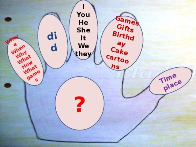 I You He She It Where We When they did Why What Games How Gifts Time What games Birthday place  Cake cartoons ? 
