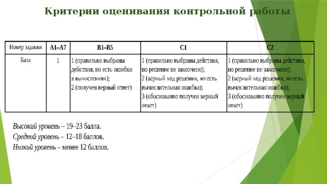 Оценка за контрольную работу. Критерии оценки контрольной работы. Критерии оценивания контрольной работы. Критерии оценивания проверочных работ. Критерии оценки за контрольную работу.