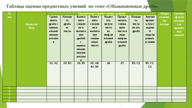 Таблица оценивания. Таблица для оценок. Таблица оценивания оценок. Пример таблицы оценок. Оценка способностей таблица.