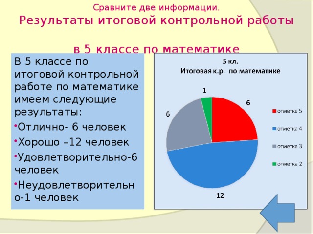 Диаграммы 6 класс математика. Круговая диаграмма 6 класс математика. Круговые диаграммы 6 класс самостоятельная. Диаграммы 6 класс самостоятельная работа.