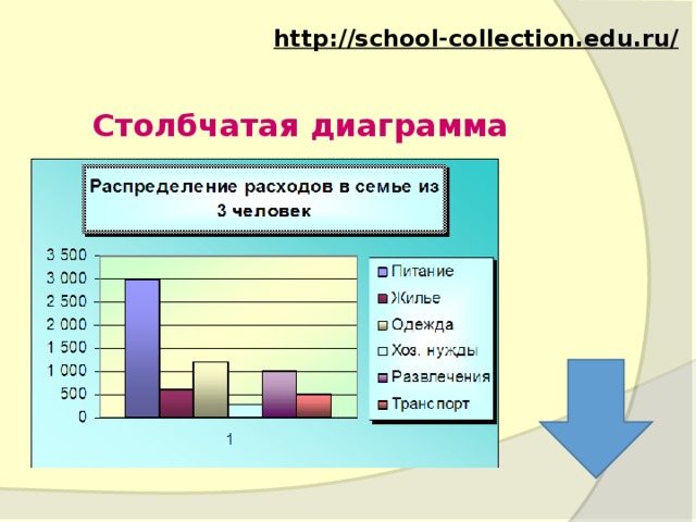 Столбчатые диаграммы 3 класс школа