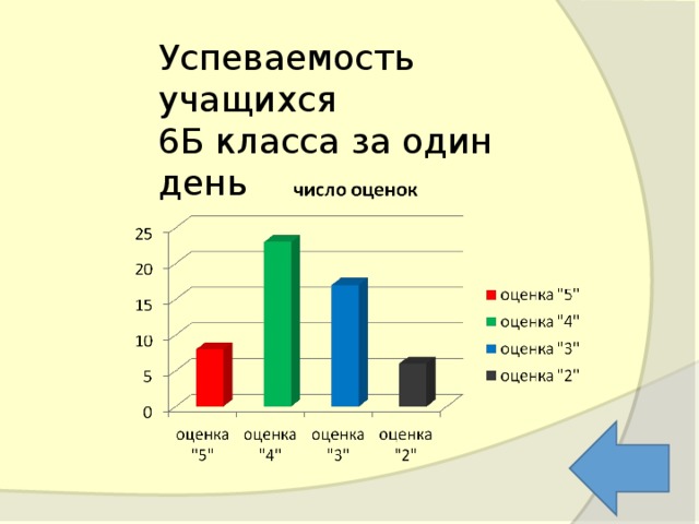 Диаграммы тема 6 класс