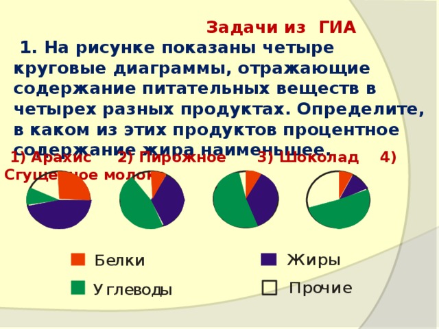 На рисунке показаны три круговые диаграммы отражающие содержание питательных веществ в трех разных