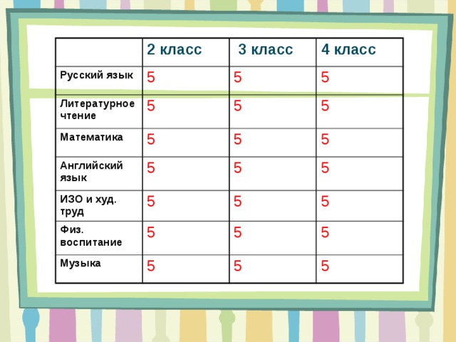 Математика русский родной. Математика изо и чтение. Изо русский язык литературное чтение математика. Математика русский чтение английский изо. Русский язык чтение изо.