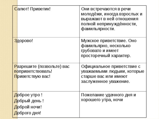 Приветствия в речи современных школьников проект