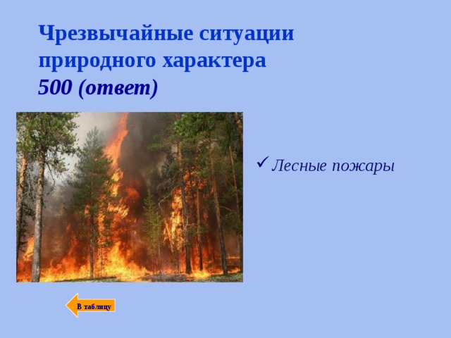 Чрезвычайные ситуации природного характера  500 (ответ) Лесные пожары  В таблицу 