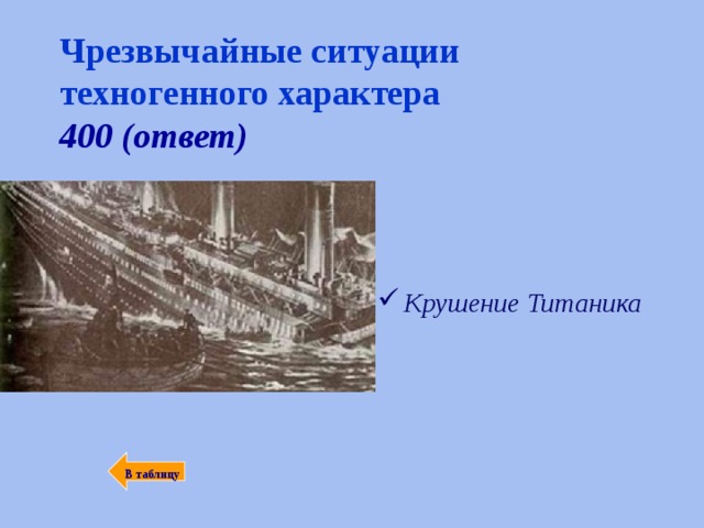 Чрезвычайные ситуации техногенного характера  400 (ответ) Крушение Титаника  В таблицу 