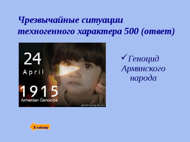 Чрезвычайные ситуации техногенного характера 500 (ответ) Геноцид Армянского народа  В таблицу 